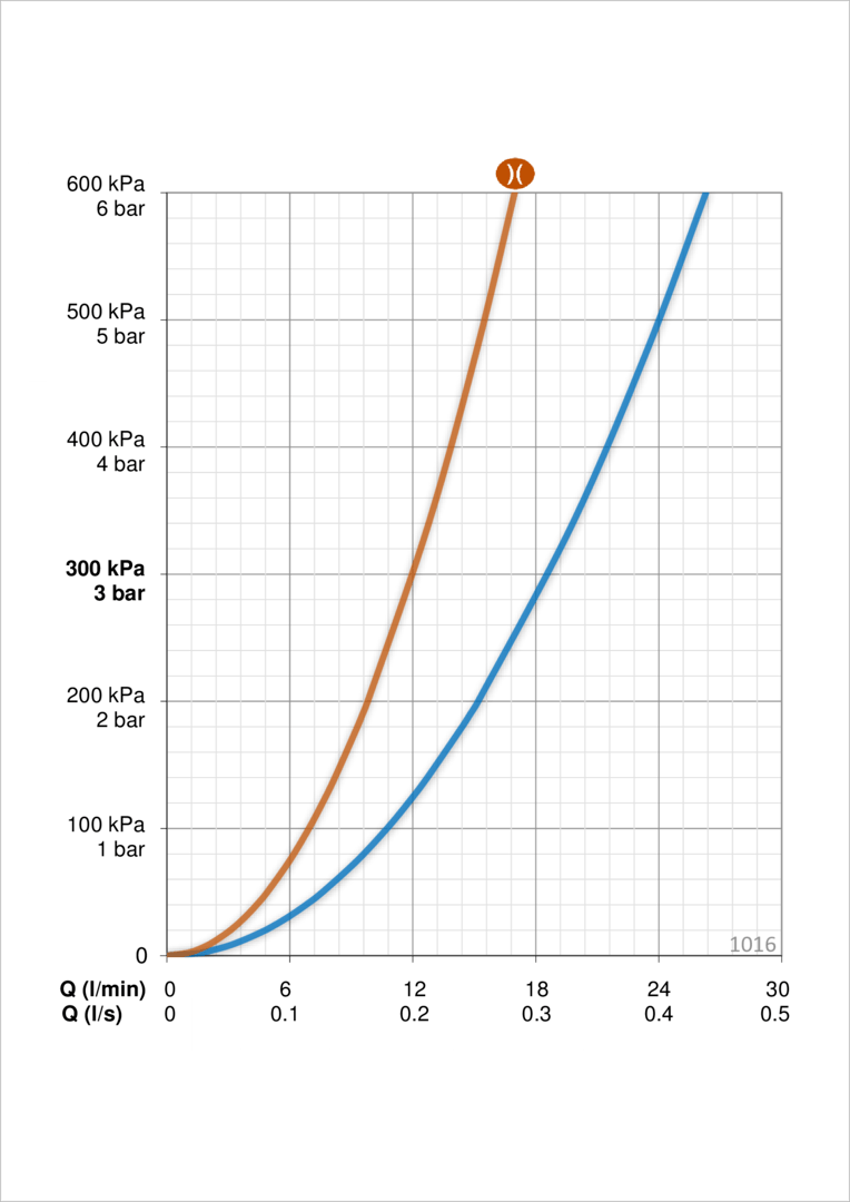 Oras 1016 Смеситель для хозяйственного помещения 1016 Safira Хром  - Вид №3