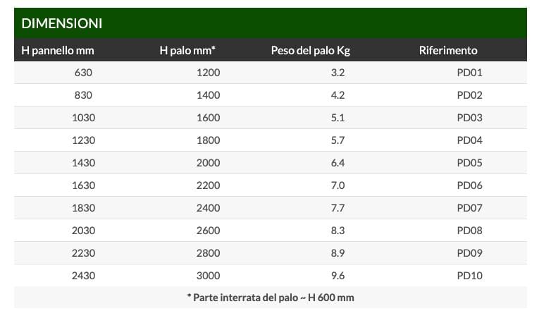 Профилированный столб для двойной проволоки Ferro Bulloni столбы для стертых ARCH-00011040 - Вид №1