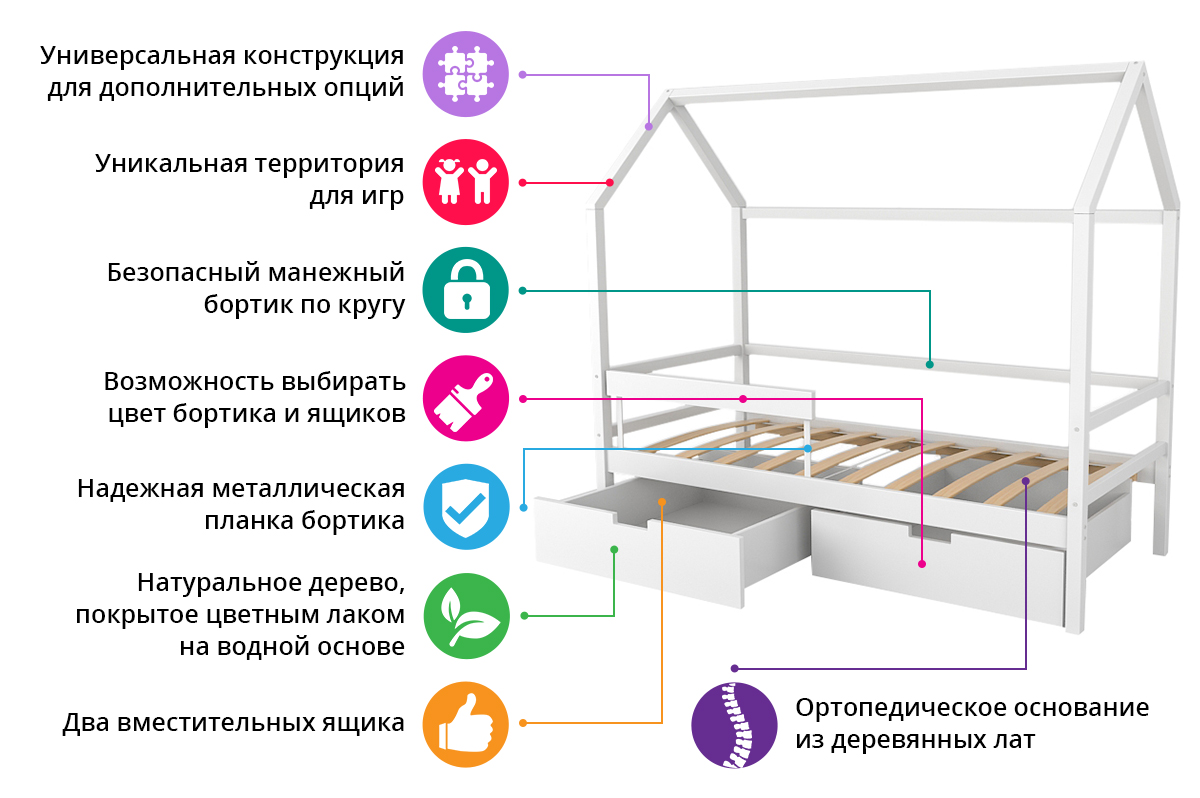 Кровать-домик детская бежевая Svogen БЕЛЬМАРКО  00-3833067 Бежевый Santreyd  - Вид №4