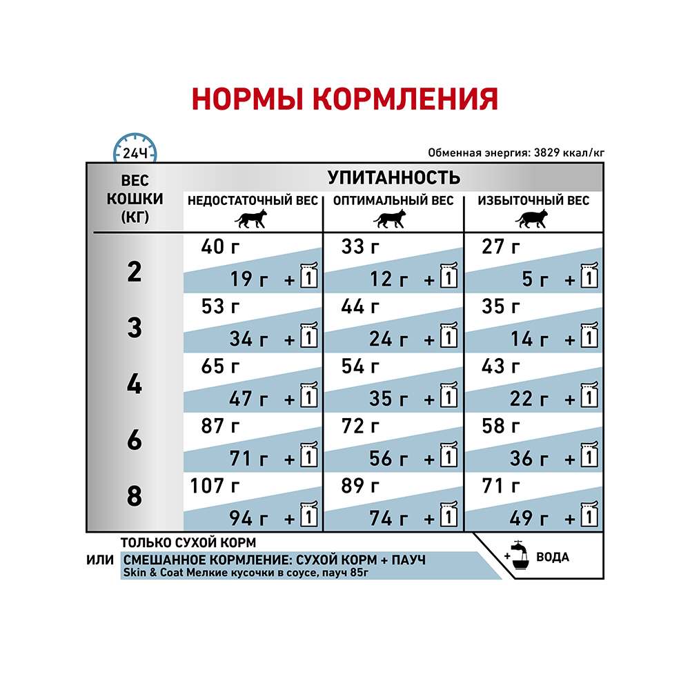 ПР0053524 Корм для кошек Vet Diet Skin & Coat с чувствительной кожей сух. 400г ROYAL CANIN  - Вид №6