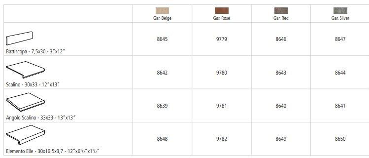 Marca Corona Полы из керамогранита под камень Garden sun-id-1403592 - Вид №4