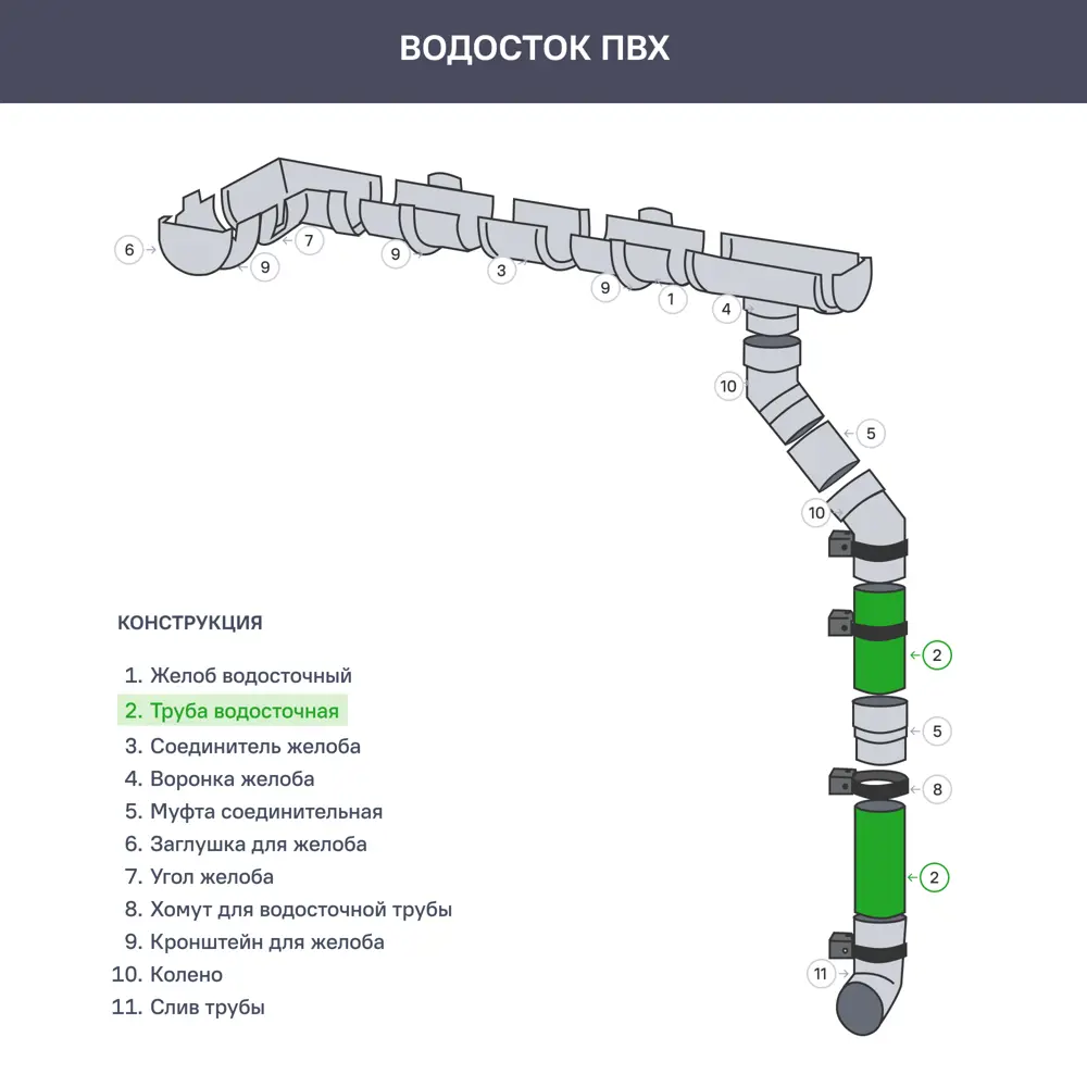 81930180 Труба водосточная Dacha 80 мм 2 м зелёный STLM-1018925 DÖCKE  - Вид №2