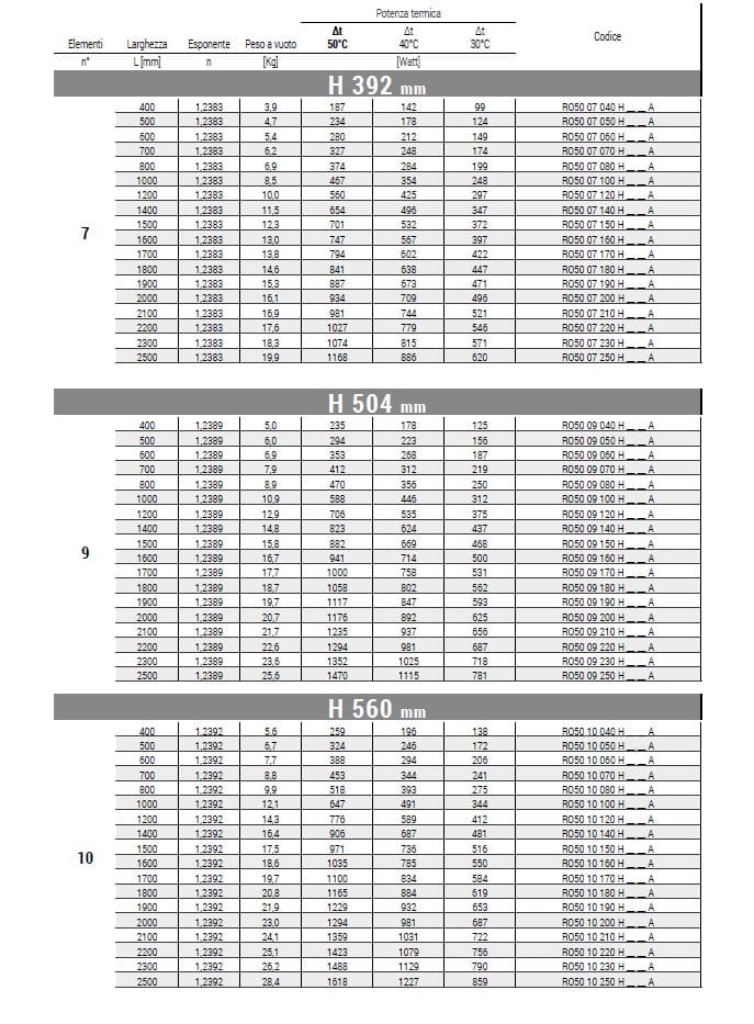 Настенный полотенцесушитель из углеродистой стали с горячей водой Cordivari Rosy ARCH-00048387 - Вид №2