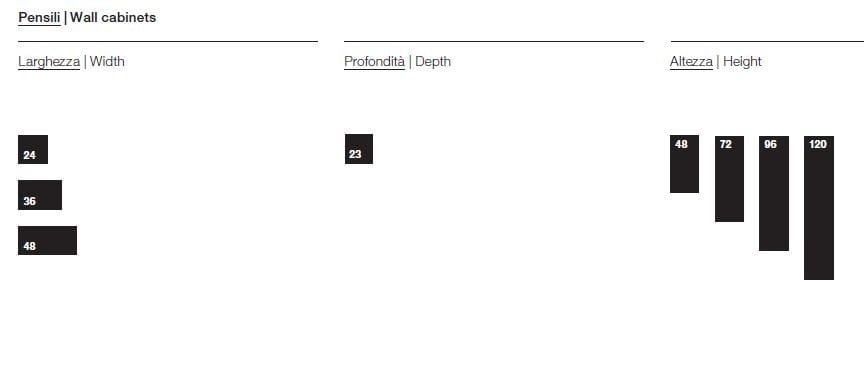 Навесной шкаф для ванной комнаты Rexa Moode ARCH-00002421