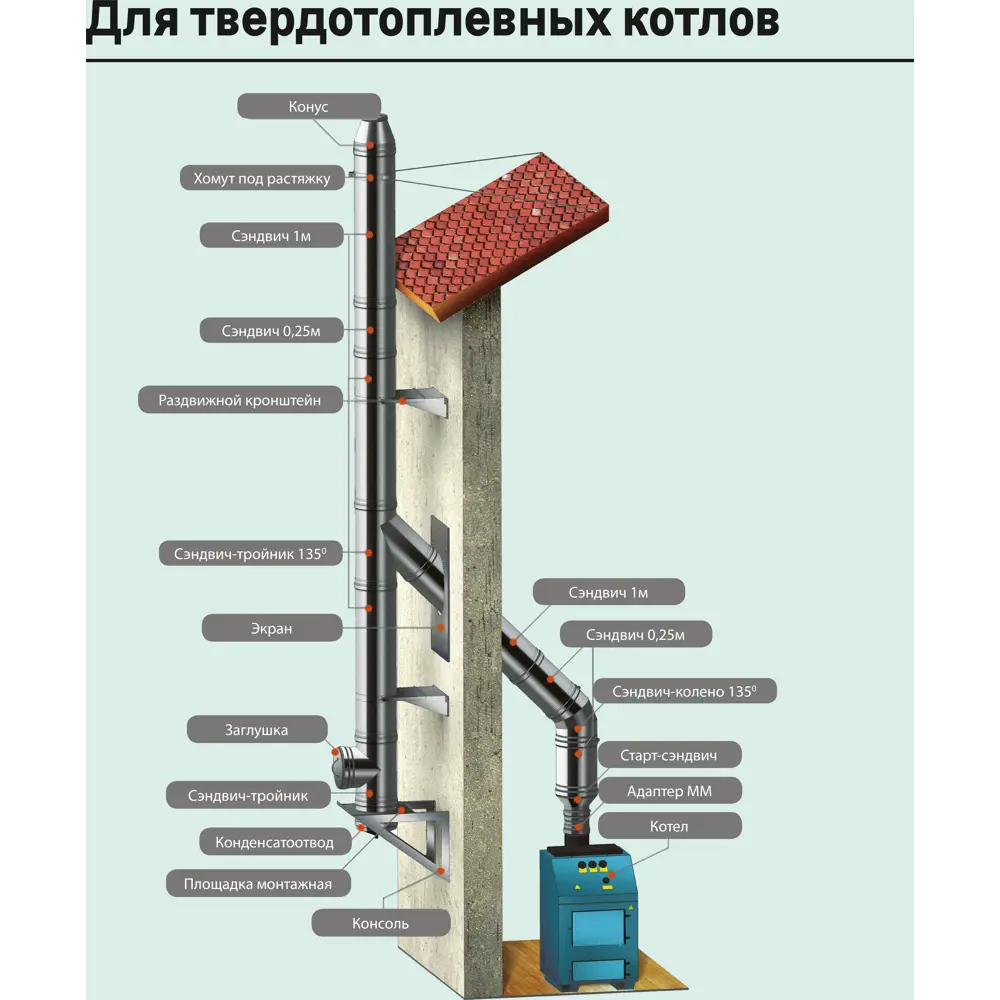 Штанга для стенового хомута Металлик и Ко 430/1 мм l-750 мм 83398110 STLM-2090036  - Вид №10