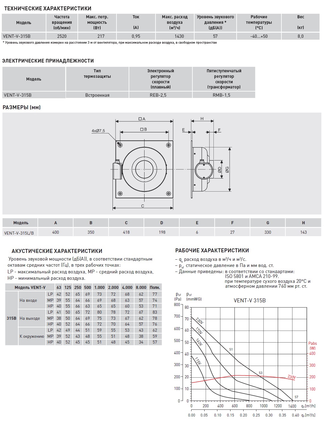 Канальный вентилятор на монтажной пластине Soler Palau VENT/V-315 B 5145629200 - Вид №1