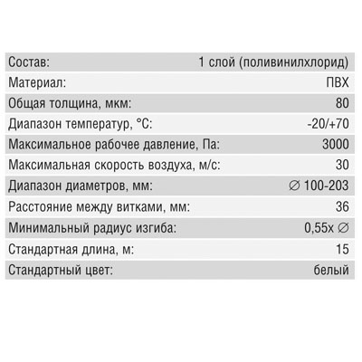 Воздуховод гибкий PVC (P-127/15м) Santreyd 07-0204-002 - Вид №1