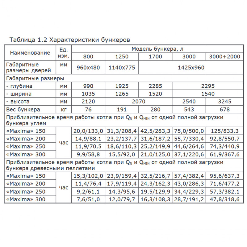 Угольный котел Zota Maxima 200 MAXIMA200 - Вид №6