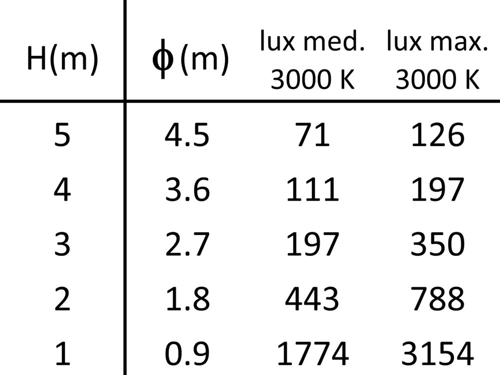 HIDE 2R RD Ghidini Hide RD .01 Белый (Матовый)  - Вид №6