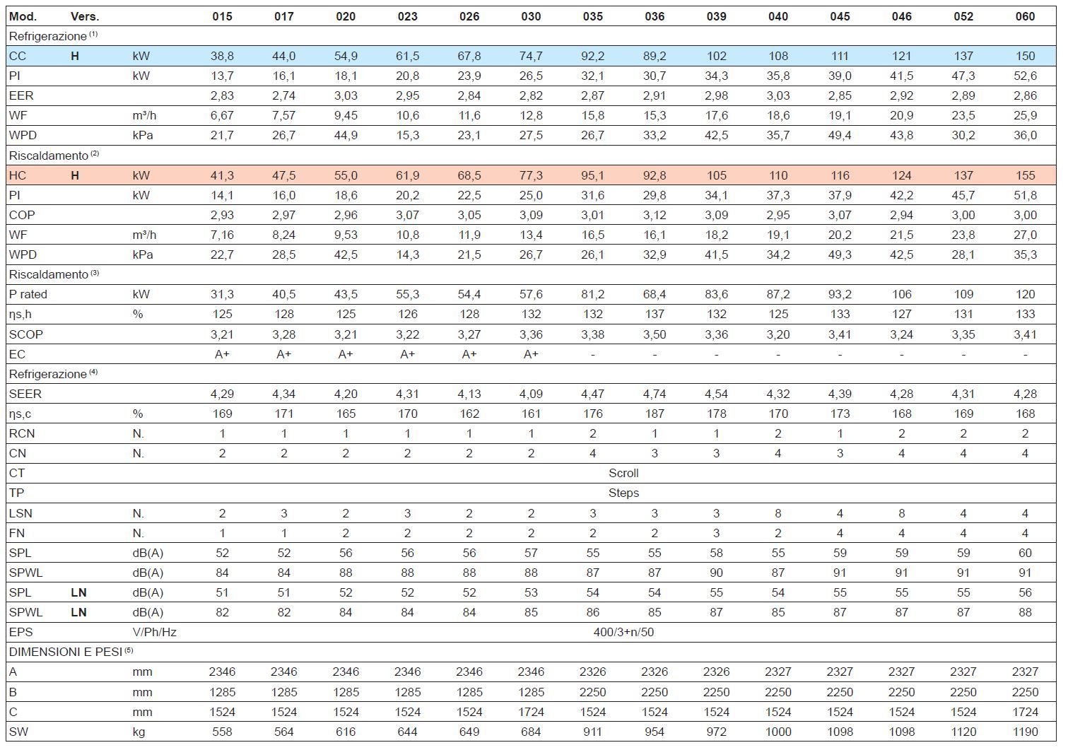 Воздушный/водяной тепловой насос Thermocold Domino ARCH-00118818 - Вид №1
