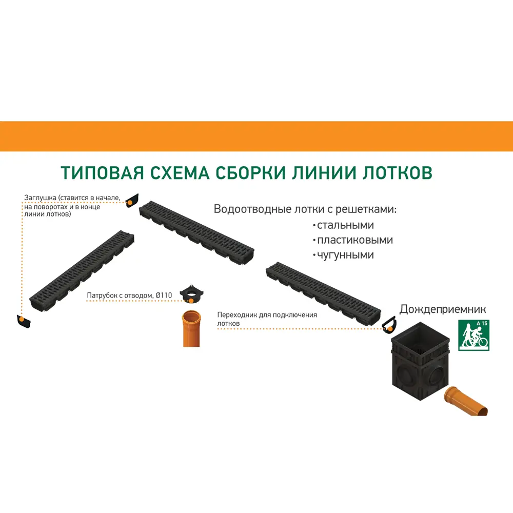 Решетка стальная оцинкованная к дождеприемнику Standartpark Polymax Basic STLM-2069493 - Вид №5