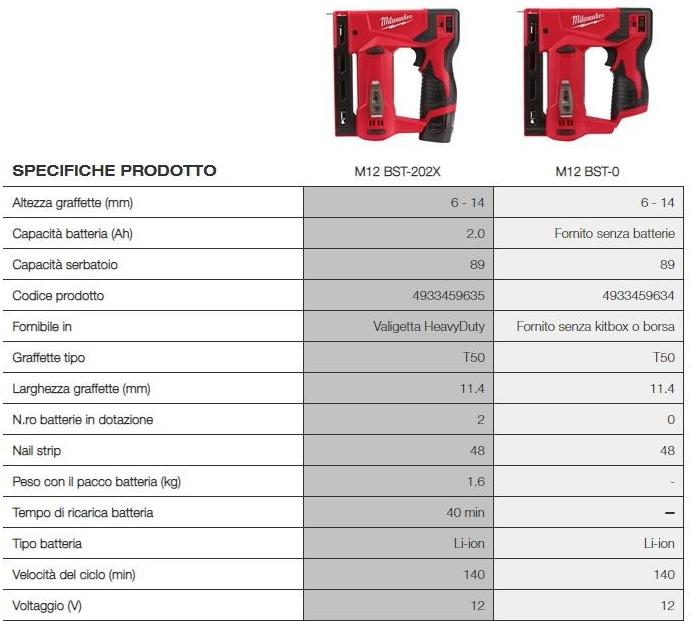 MILWAUKEE Граффатрис было 12 лет sun-id-1424330 - Вид №2