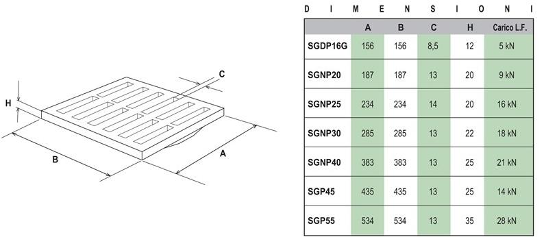 First Corporation Легкая противоударная решетка из ПВХ First plast Sgp55v - Вид №1