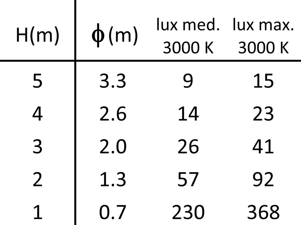 MaxiSegno Ghidini Segno RD .15 Нержавеющая Сталь  - Вид №4