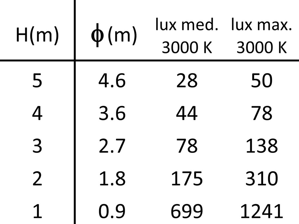 Edge W Dark 5L Ghidini Edge W .05 Темно-Cерый (Матовый)  - Вид №3