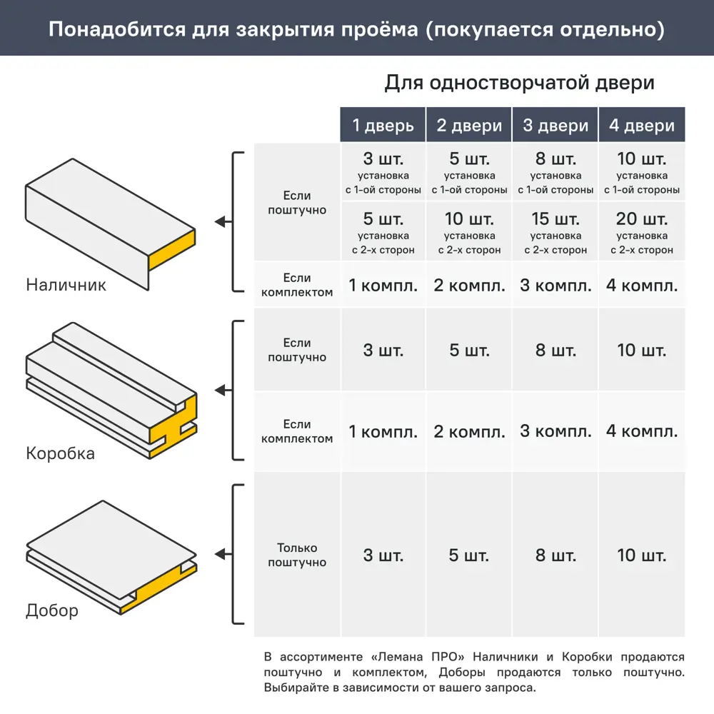 Дверь межкомнатная остекленная с замком и петлями в комплекте Бостон Х 90x200 см эмаль белый 89367215 STLM-2197564 VFD  - Вид №9