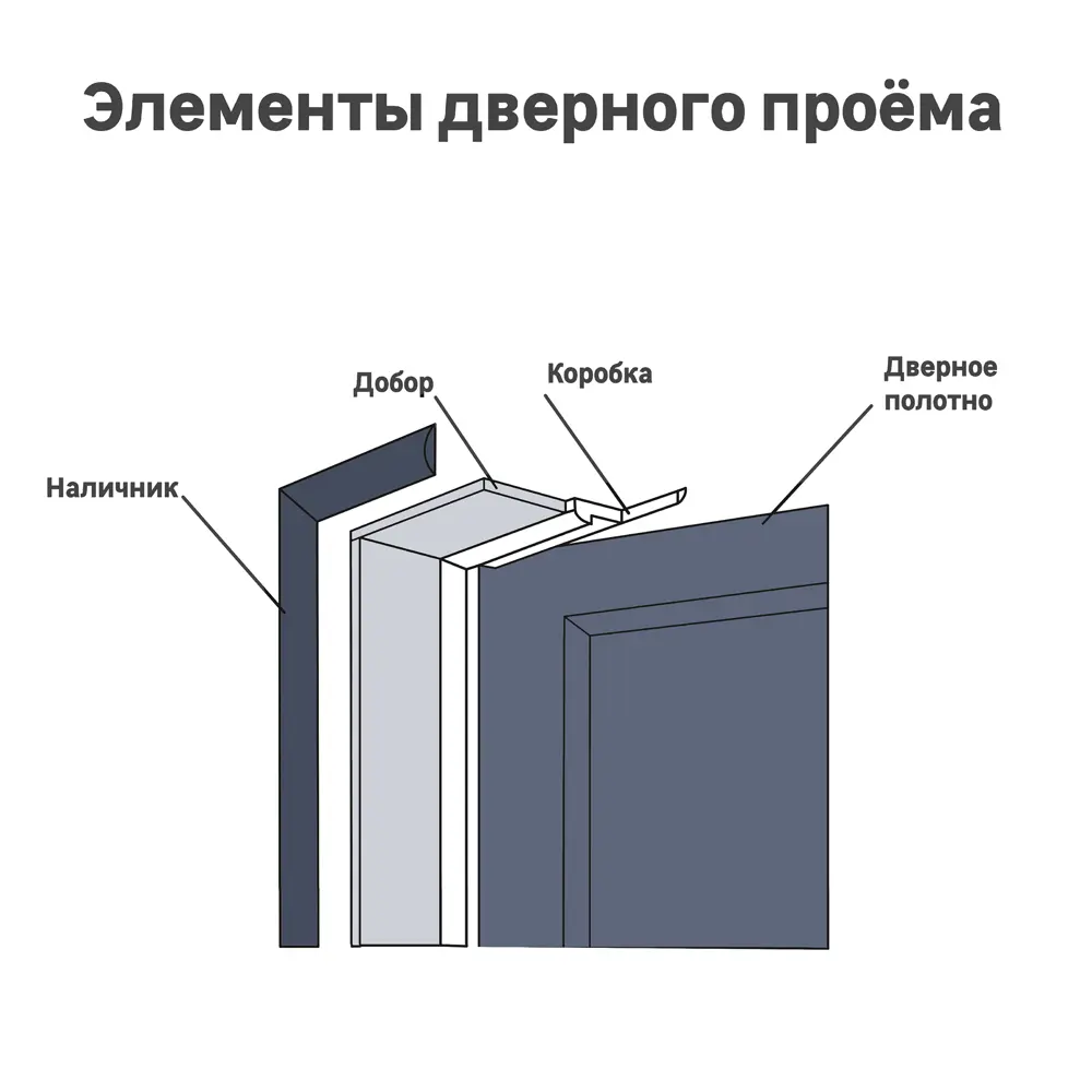 Добор телескопический Новара 2070x100x8 мм ламинация ПВХ цвет ривьера айс 84532737 STLM-2176626 Santreyd  - Вид №1