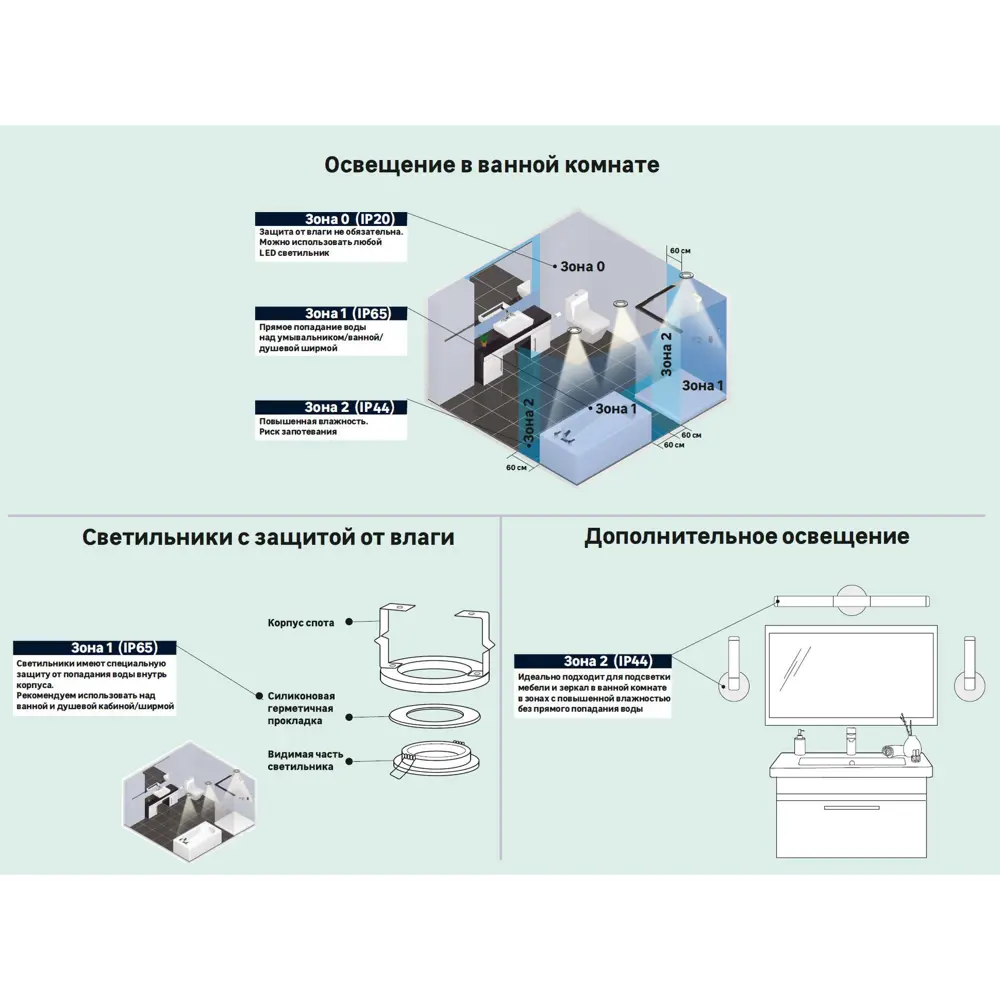 Спот TDM ELECTRIC Юкка - элегантное освещение для ванной комнаты 82035162 STLM-0018004 - Вид №6