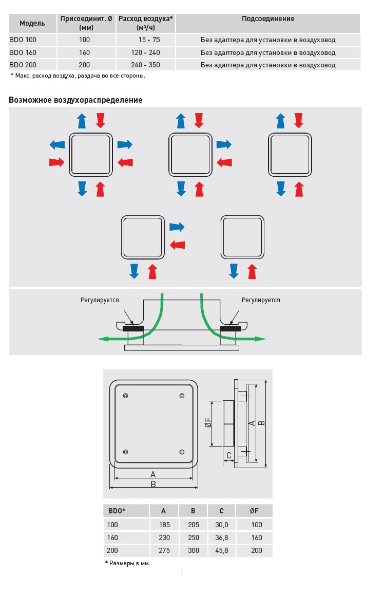Диффузор универсальный Soler & Palau BDO-200 Santreyd sun-id-683378 - Вид №1