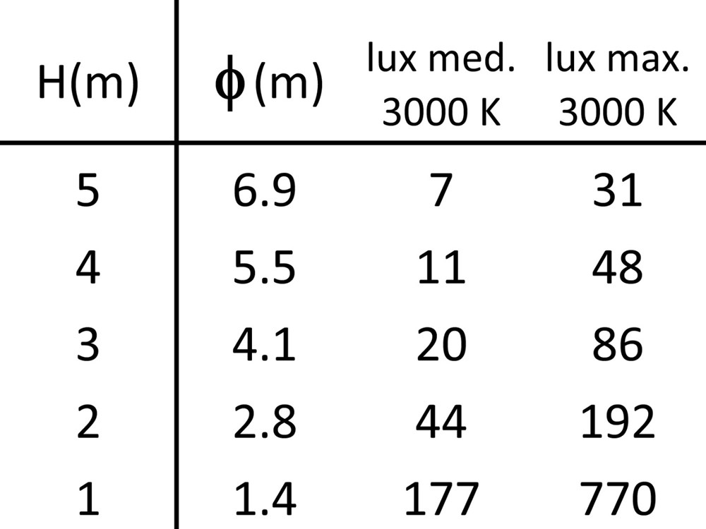Tratto C 1500 Ghidini Tratto C .05 Темно-Cерый (Матовый)  - Вид №4