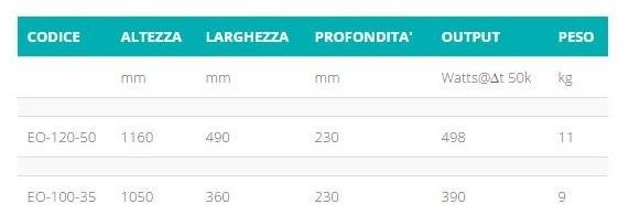 Hotwave Настенный хромированный полотенцесушитель sun-id-1398605 - Вид №5