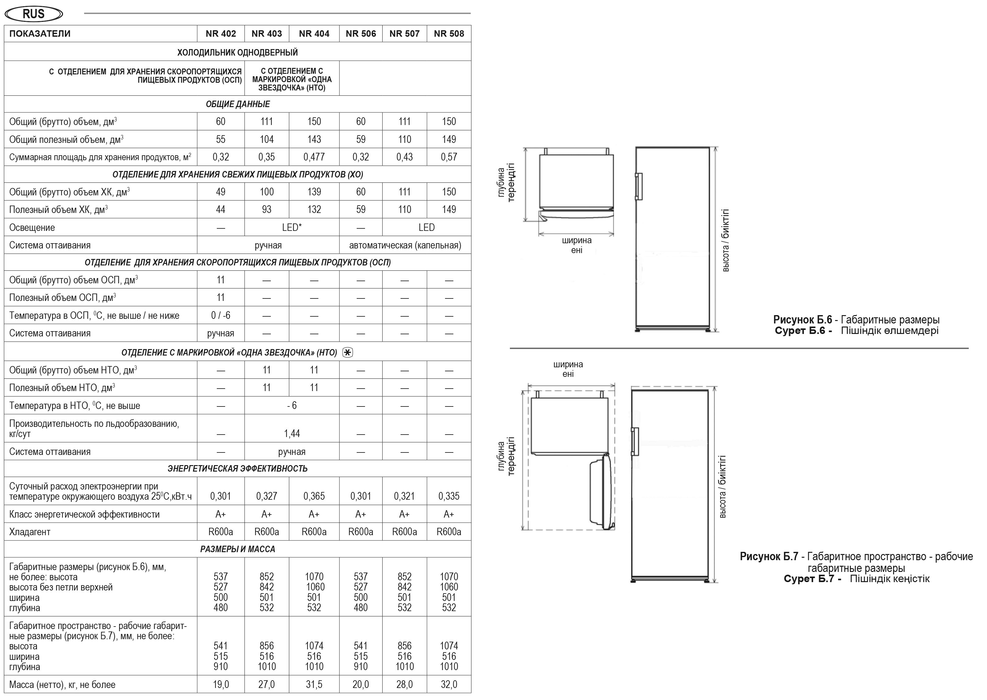 9953407 Холодильник компактный   Nordfrost NR 403 Or оранжевый STDN-0041817 - Вид №13