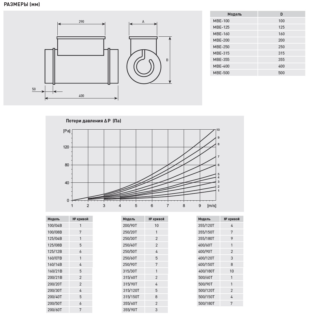 Электрический канальный нагреватель Soler Palau МBE-355/120T-R mbe14197 - Вид №2