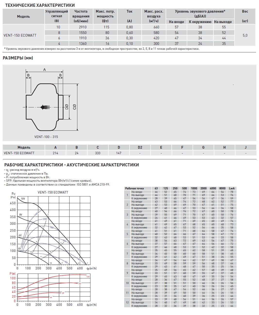 Энергоэффективный канальный вентилятор Soler Palau VENT-150 ECOWATT 5145880200 - Вид №1