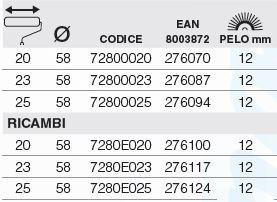 PENNELLI CINGHIALE Роликовый Technology sun-id-1380592 - Вид №1