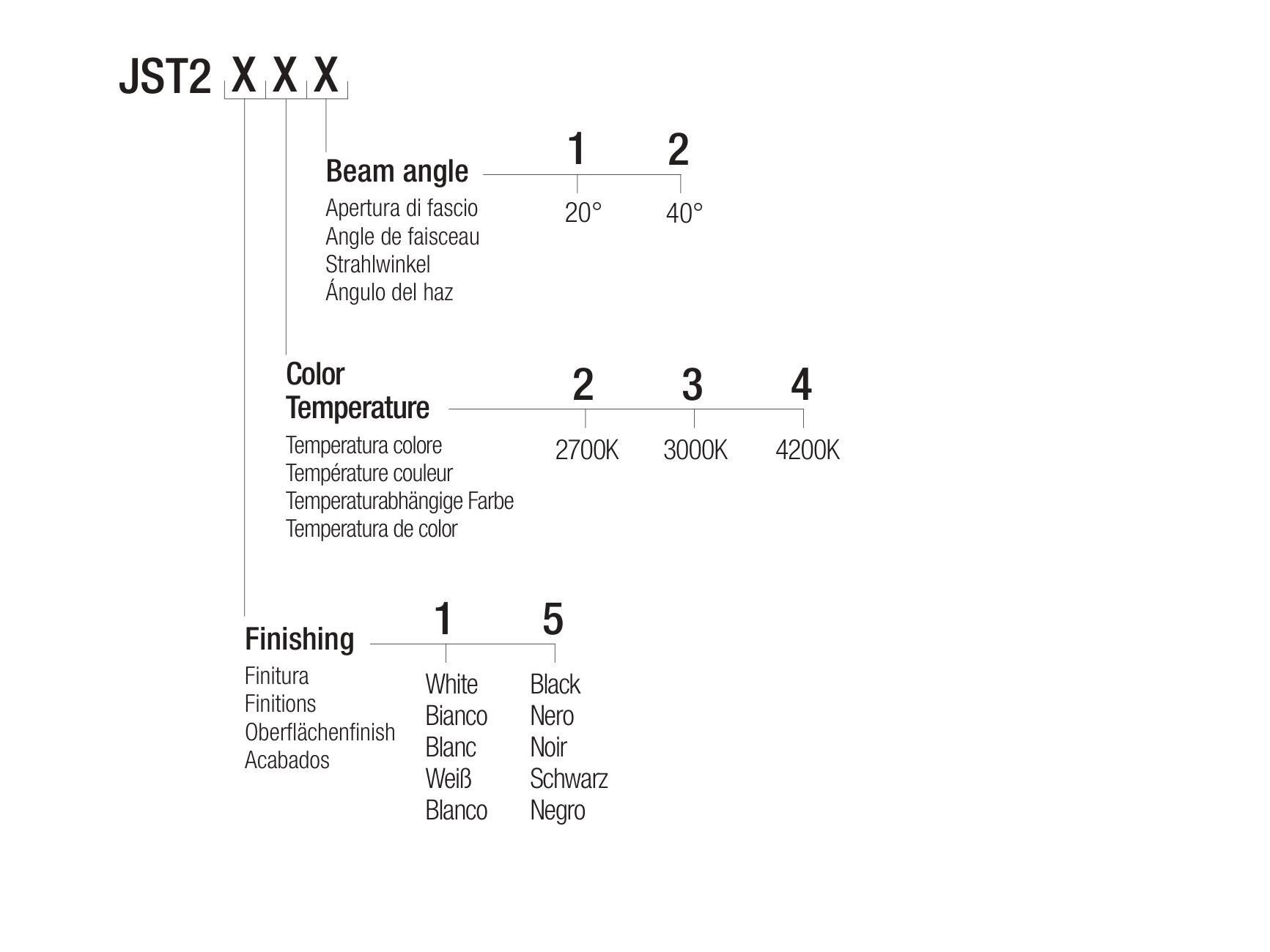 Регулируемый светодиодный прожектор Flexalighting JOS T2 ARCH-00007525 - Вид №2