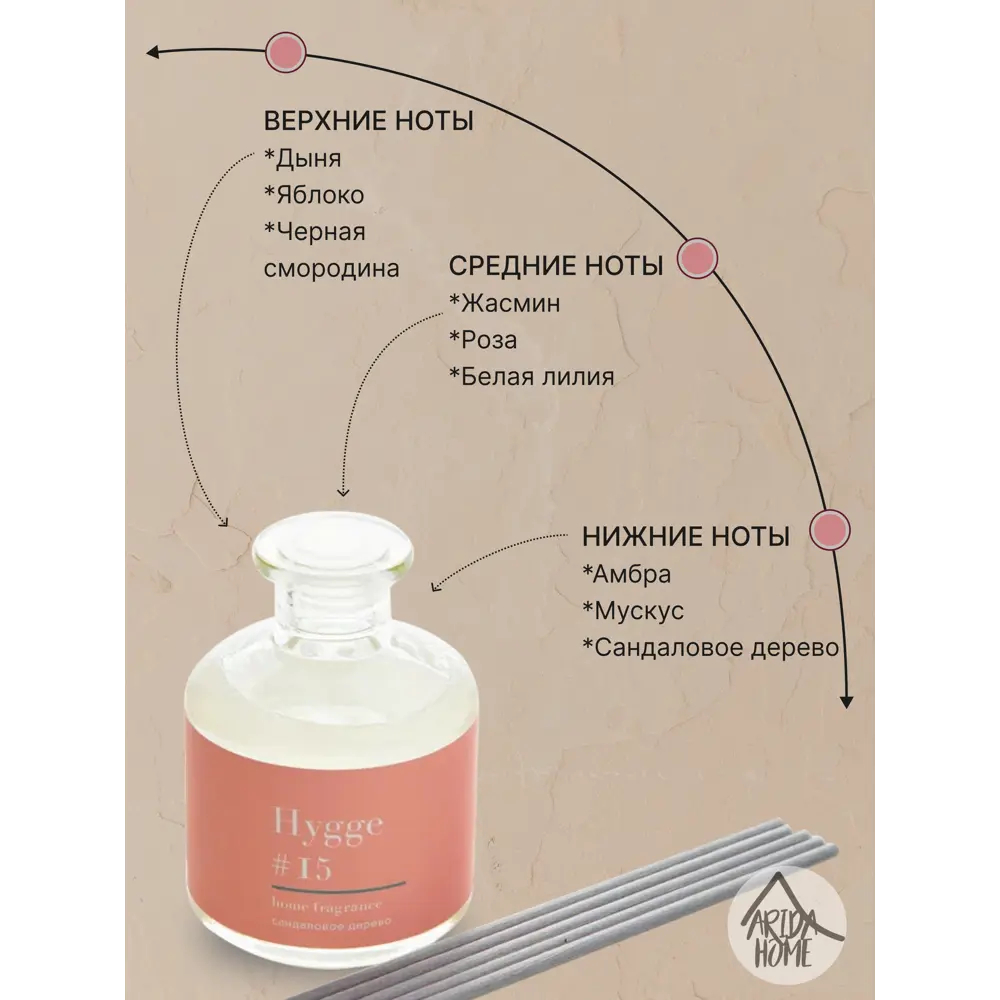 ARIDA HOME Диффузор Hygge #15 с ароматом сандалового дерева 89144902 STLM-0079081 - Вид №2