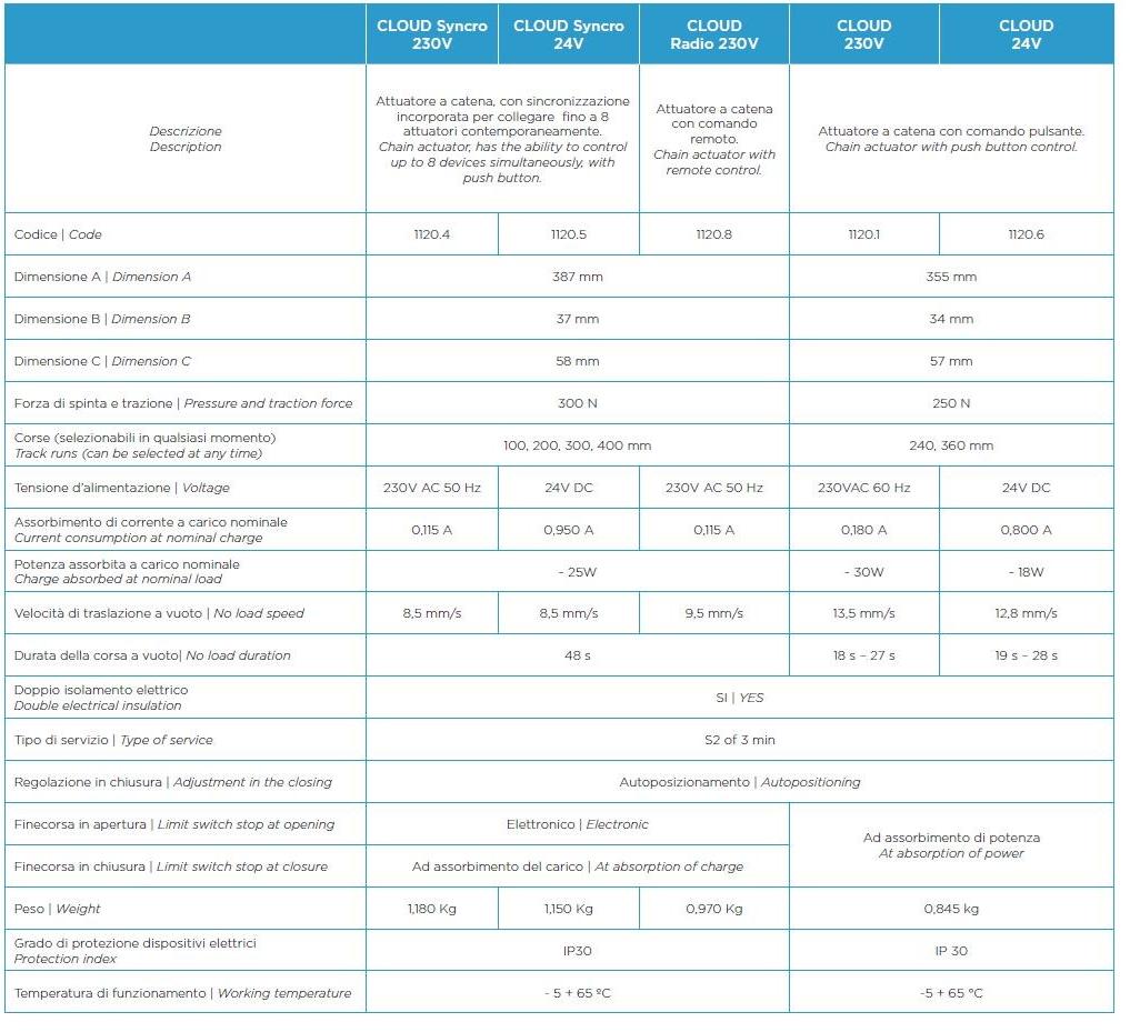 MASTER ITALY Автоматика для окон sun-id-1418239 - Вид №3