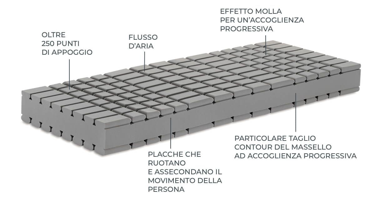 Матрас в Feel HD и соя Manifattura Falomo GOLF FEEL ARCH-00025241 - Вид №4