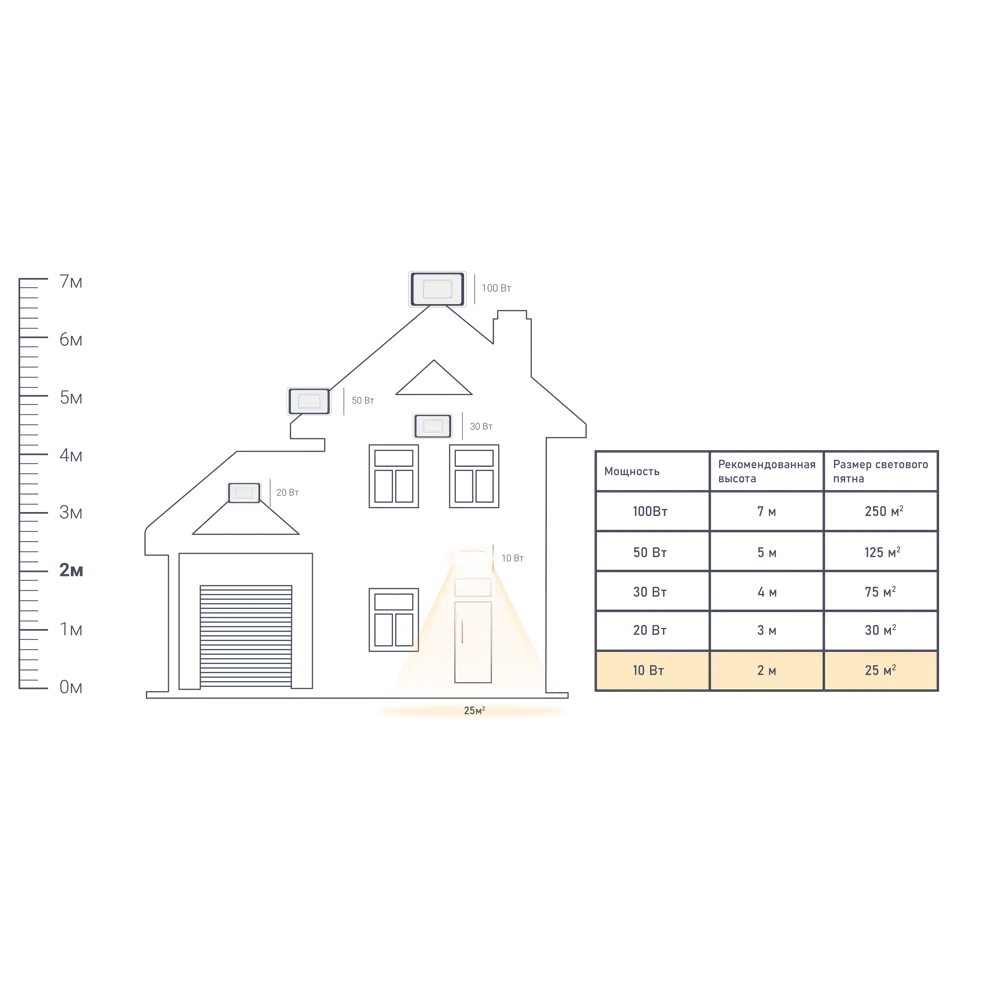 Прожектор светодиодный Volpe 10 Вт, 750 Лм STLM-2075521 - Вид №1