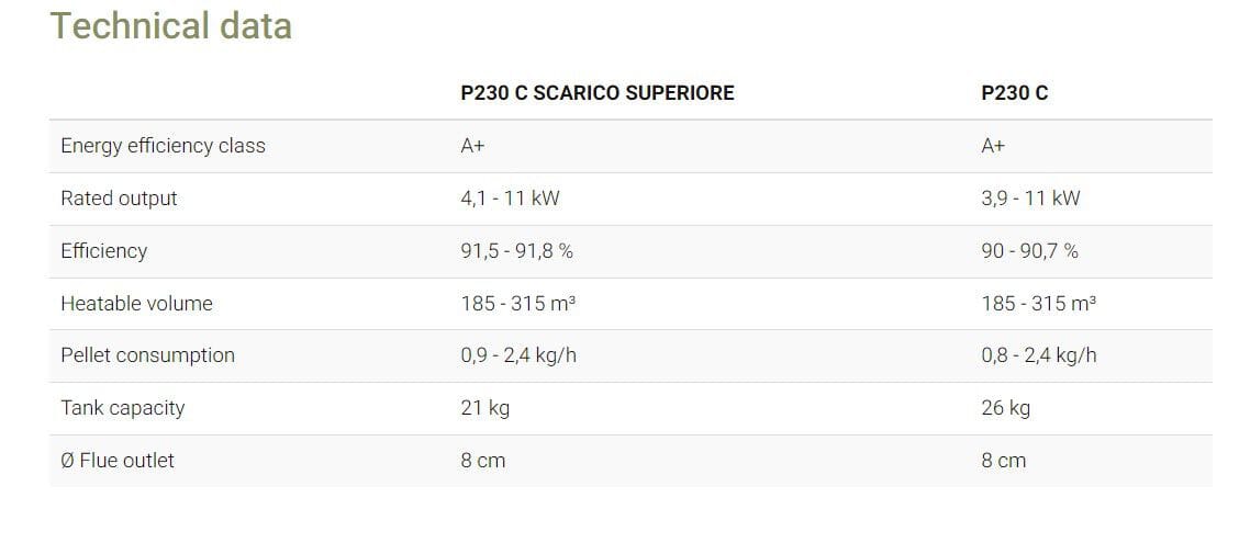 Печь на гранулах из фаянса Piazzetta Premium Plus ARCH-00146818 - Вид №3