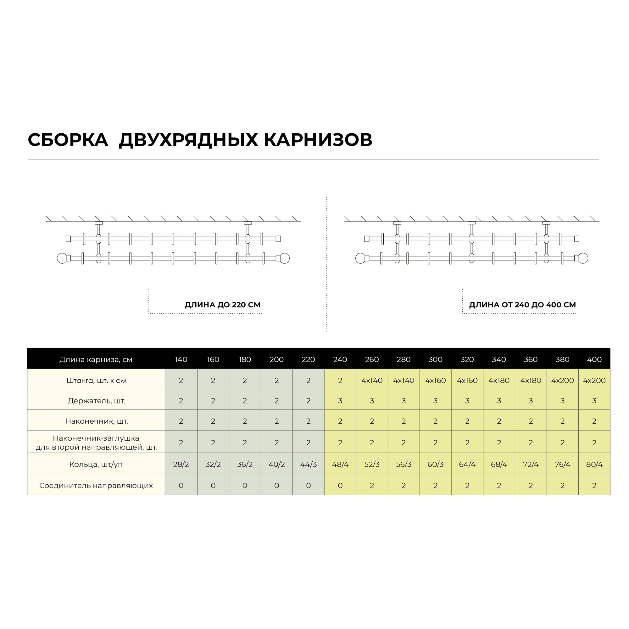 Santreyd Штанга для карниза 240 см золото антик в стиле неоклассика 82120668 STLM-0019582 - Вид №2
