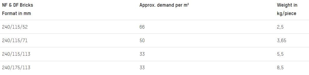 Кирпичная облицовка кирпичной кладки GIMA NF & DF ARCH-00056840 - Вид №4