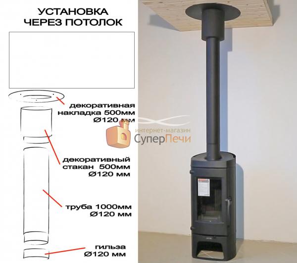 Труба КПД 1000 мм d200 3424 - Вид №1