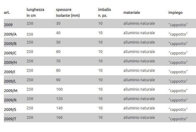 Профиль защитного выступа EDILFERRO TRAVEST ART. 2009 - 2009/T ARCH-00008983 - Вид №1