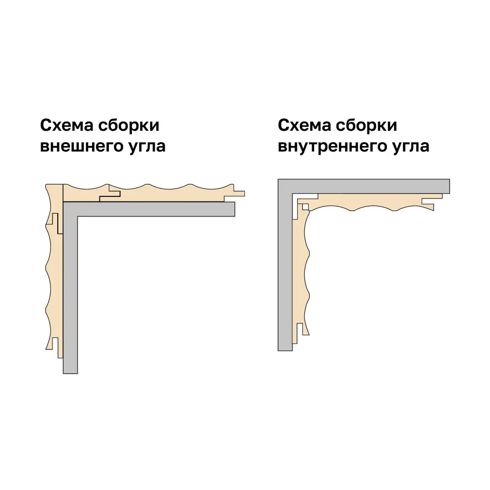 Профиль старт/финиш Волна МДФ серый 12x44x2700 мм Santreyd STLM-2155859 - Вид №4