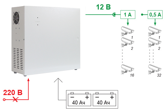 SKAT-V.32 power supply, 32 outputs 12-15v, 0.5a channel, case 2 batteries 40ah Бастион  - Вид №2