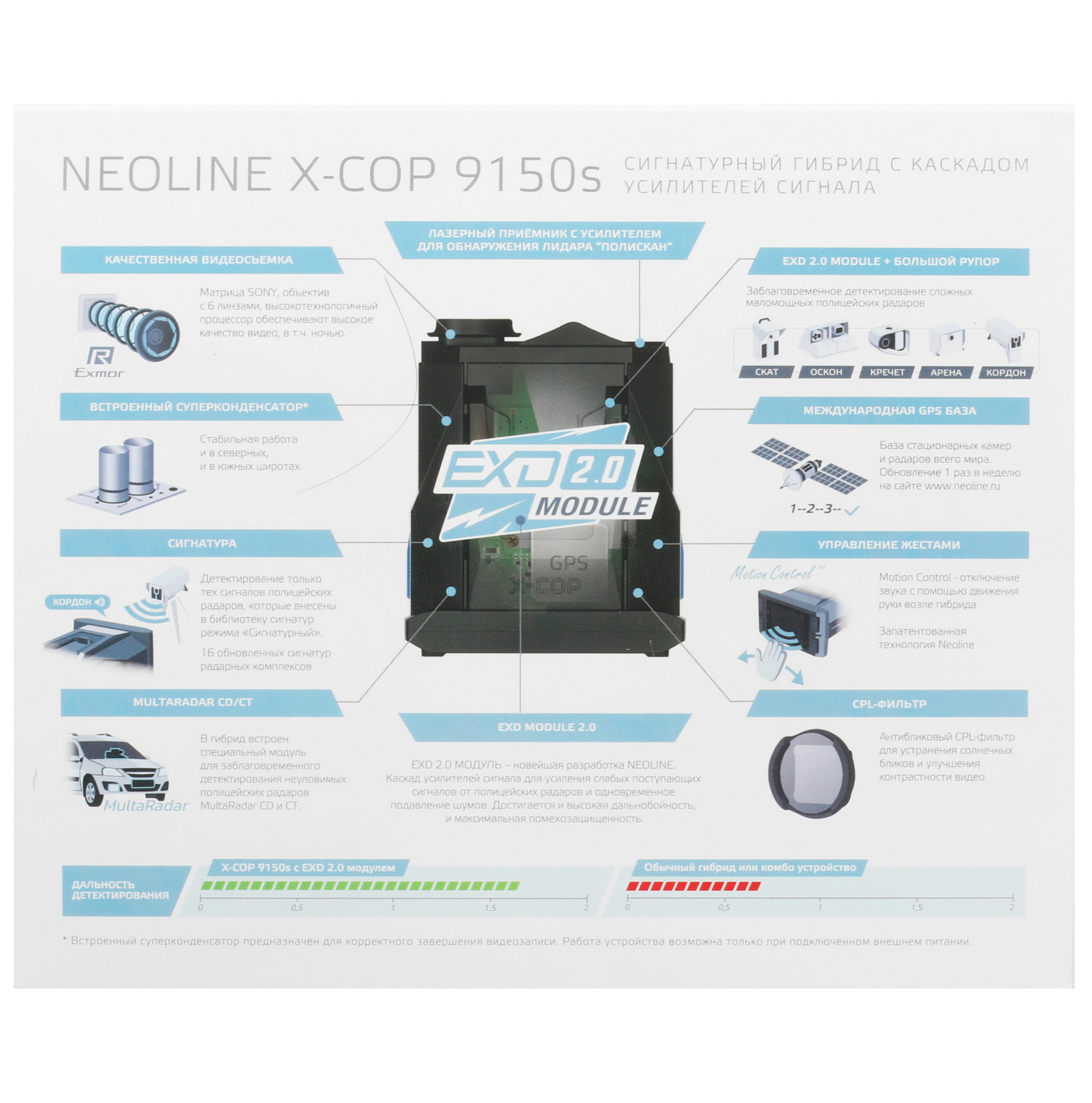 5405691 Видеорегистратор с радар-детектором Neoline X-COP 9150s STDN-0147502 - Вид №9