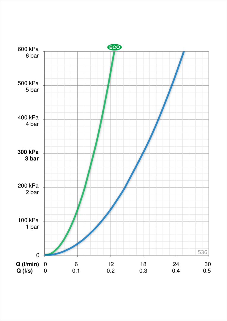 Oras 536 Ручной душевой комплект 536 Apollo Style Хром  - Вид №3