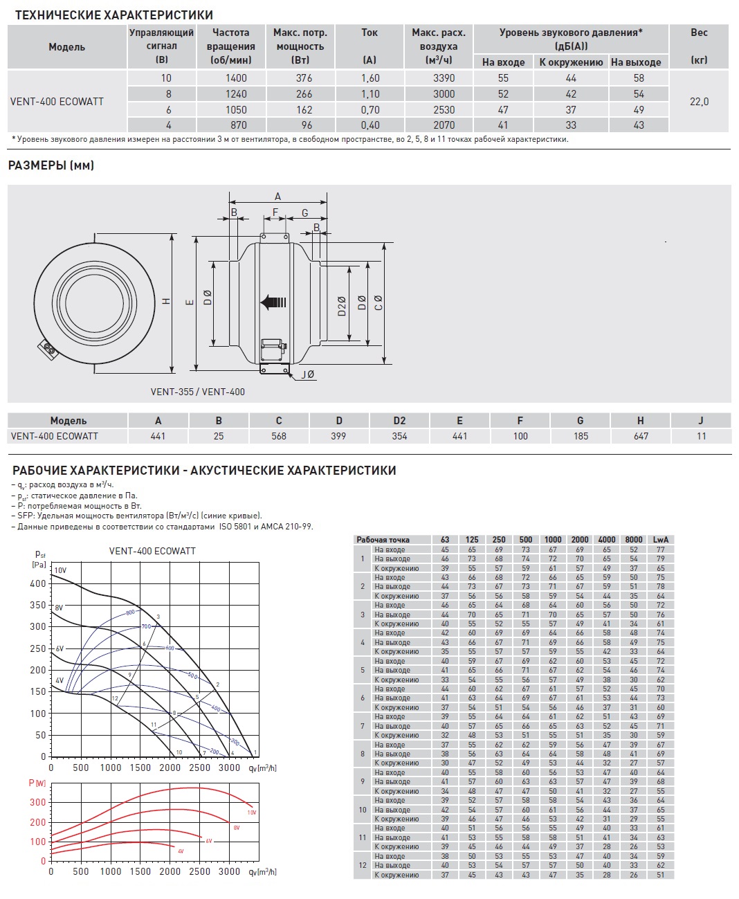 Энергоэффективный канальный вентилятор Soler Palau VENT-400 ECOWATT 5145880800 - Вид №1