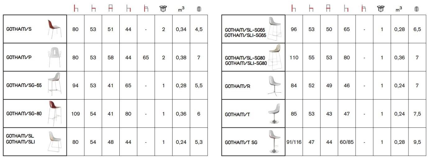 CHAIRS & MORE Стул с основанием из полиуретана с подставкой для ног Gotham sun-id-1357868 - Вид №15