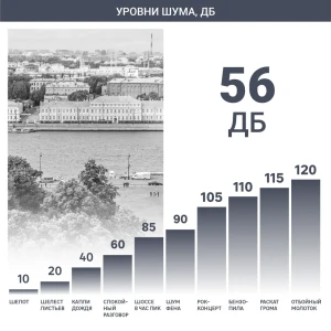 Кондиционер мобильный Celcia 7K BTU охлаждение 13824922 STLM-2070578