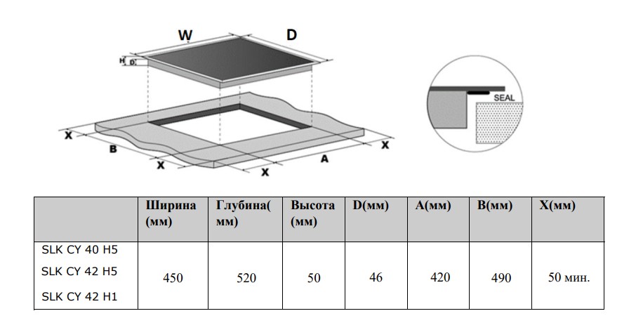 9245328 Электрическая варочная поверхность Schaub Lorenz SLK CY 42 H5 STDN-0056219 - Вид №5