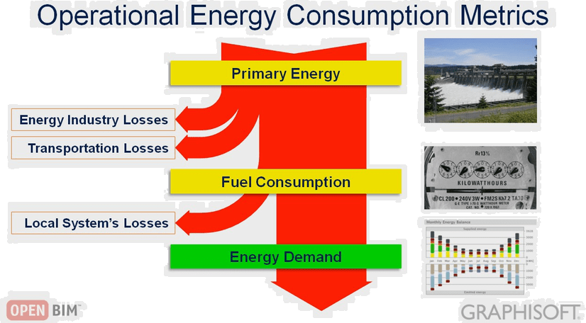 GRAPHISOFT Italia Энергосертификат (Закон 10 91, Законодательный указ 311 06) sun-id-1487331 - Вид №10