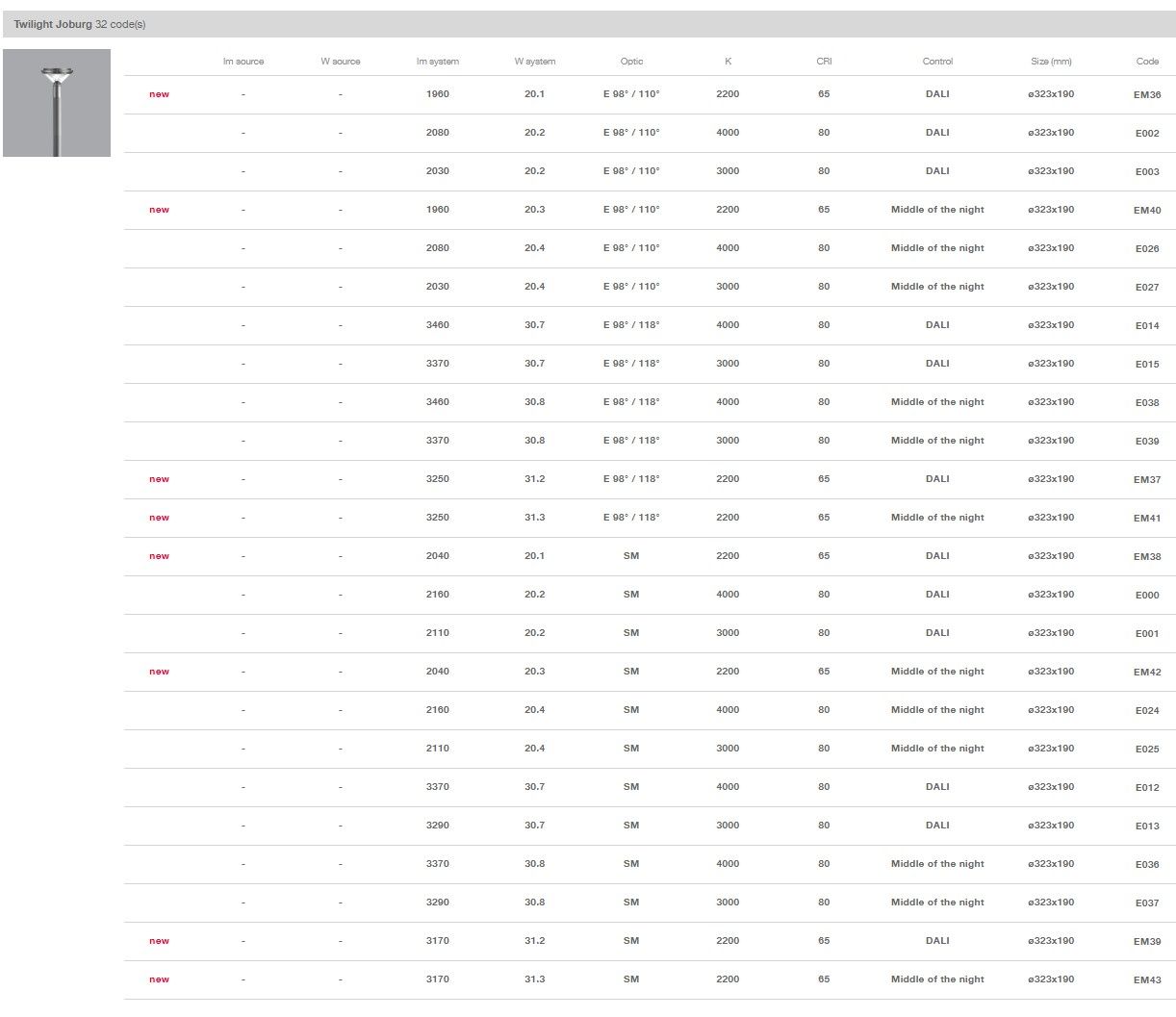 Алюминиевая головка полюса Сид заливки формы iGuzzini Сумерки ARCH-00047474 - Вид №7