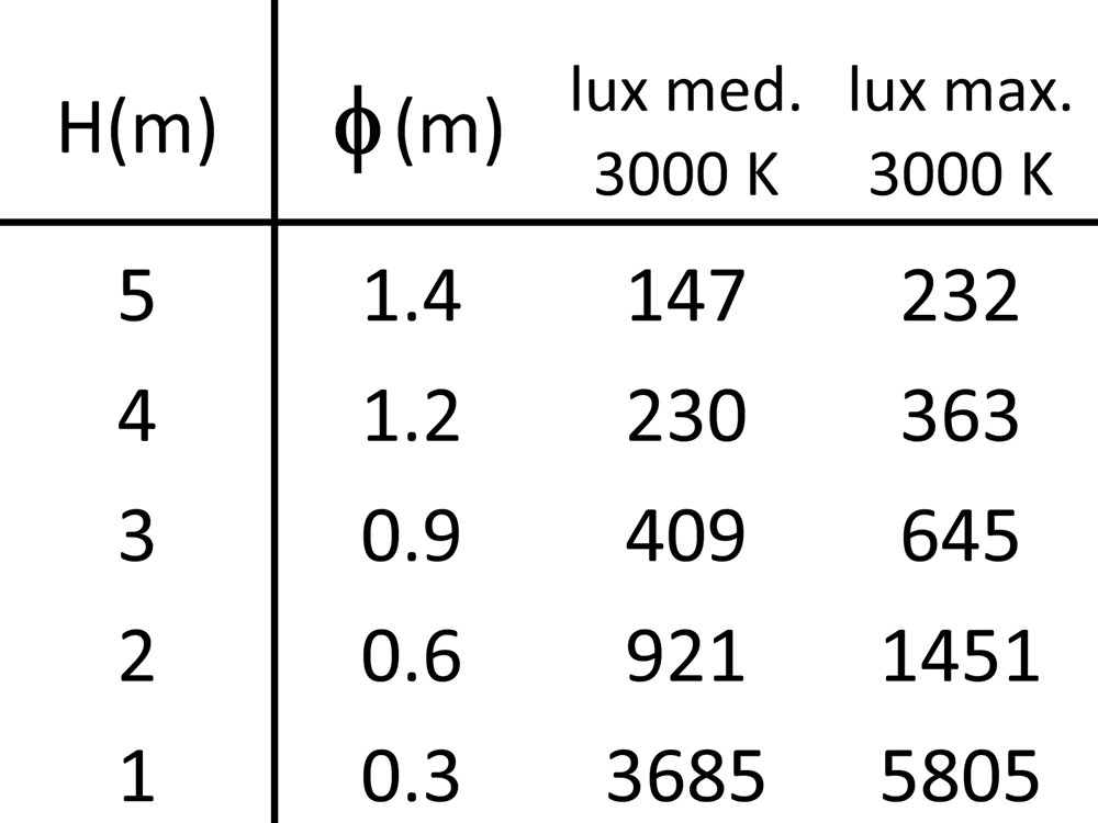 Point Evo 1W 1L Ghidini Point Evo Wall / Ceiling .01 Белый (Матовый)  - Вид №4